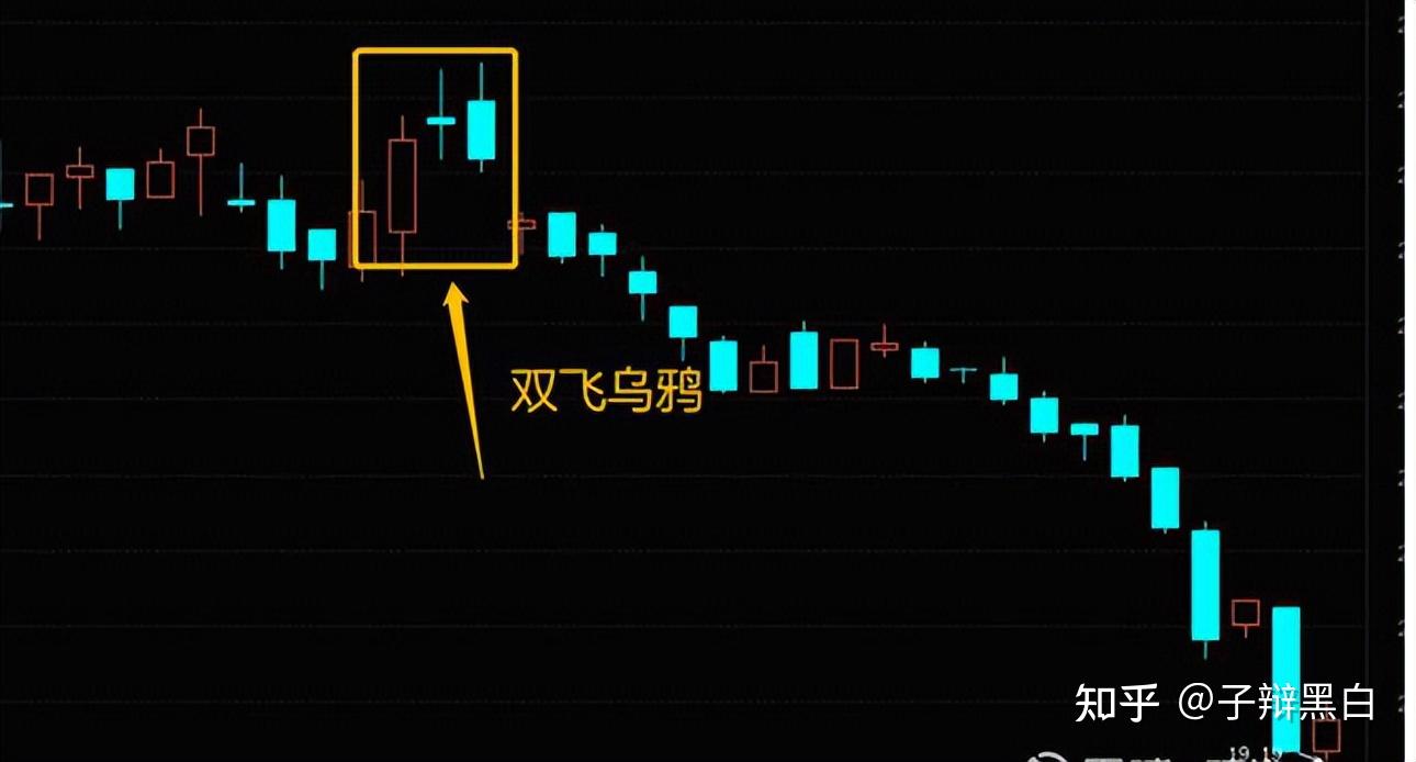 双飞乌鸦形态:意味着短期内下跌行情将至,此时离场不被套最重要