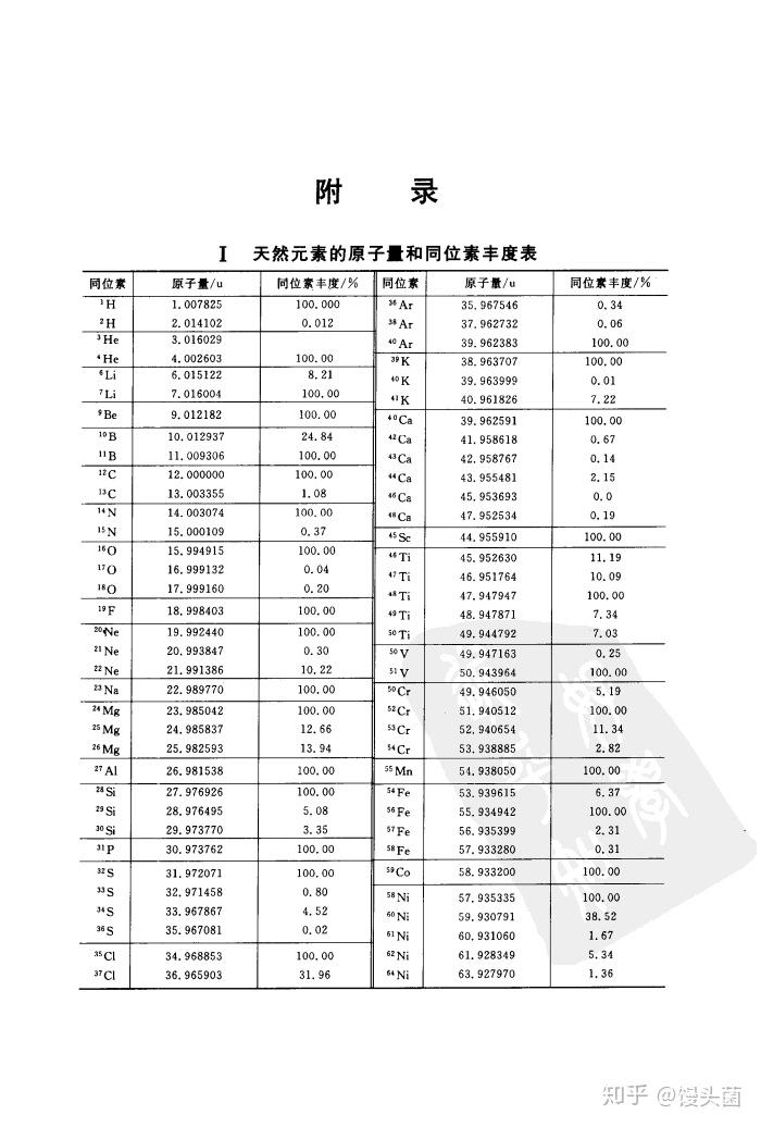 目前已知全部元素的同位素表有吗