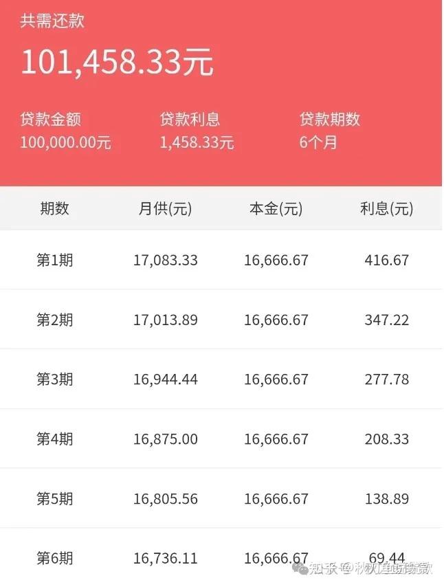 银行贷款:等额本息vs先息后本,贷款有什么还款方式?哪种最划算?