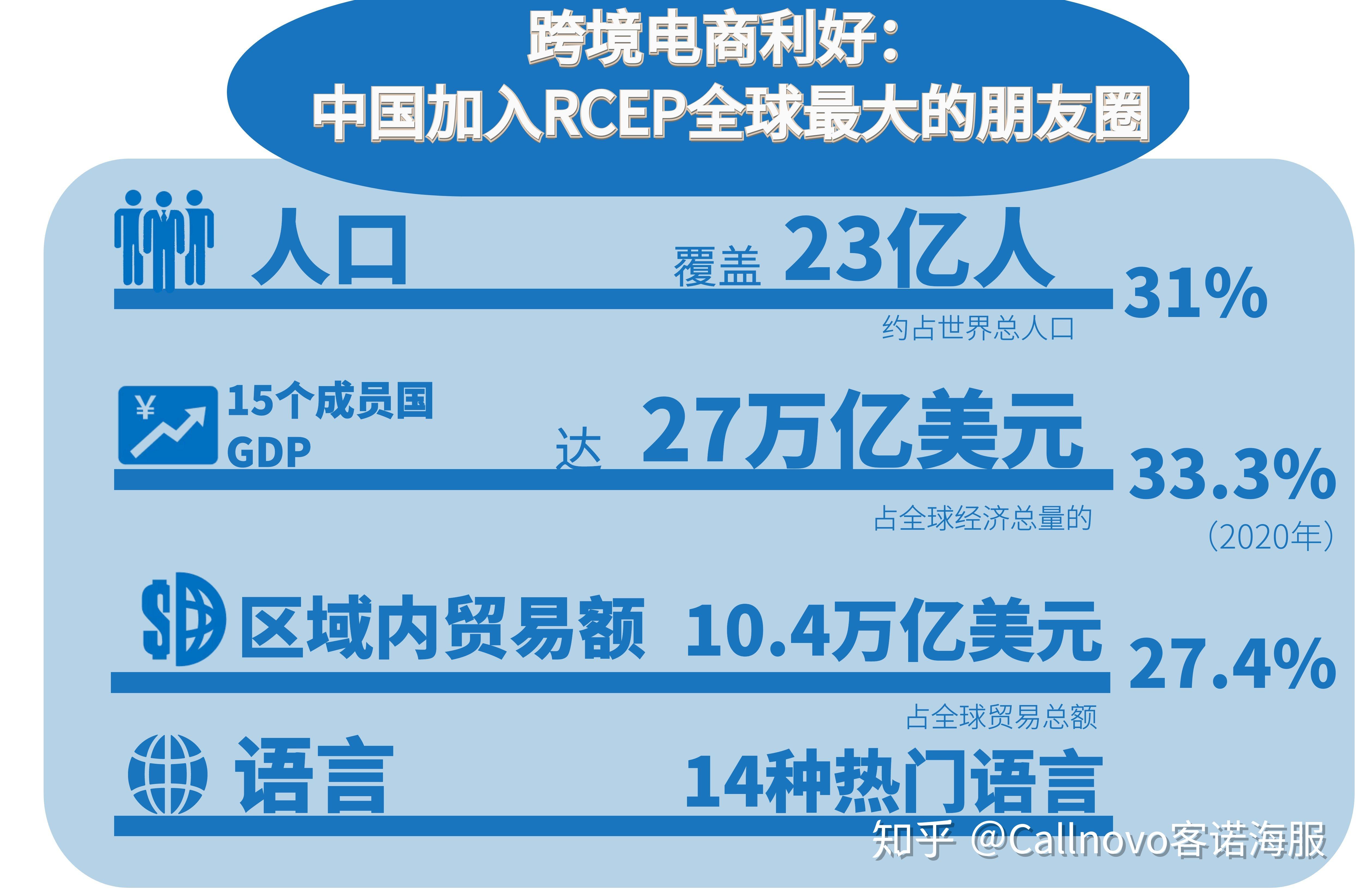 rcep2020签订图片