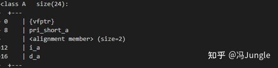 c++中虚析构函数如何实现多态的、内存布局如何? - 知乎