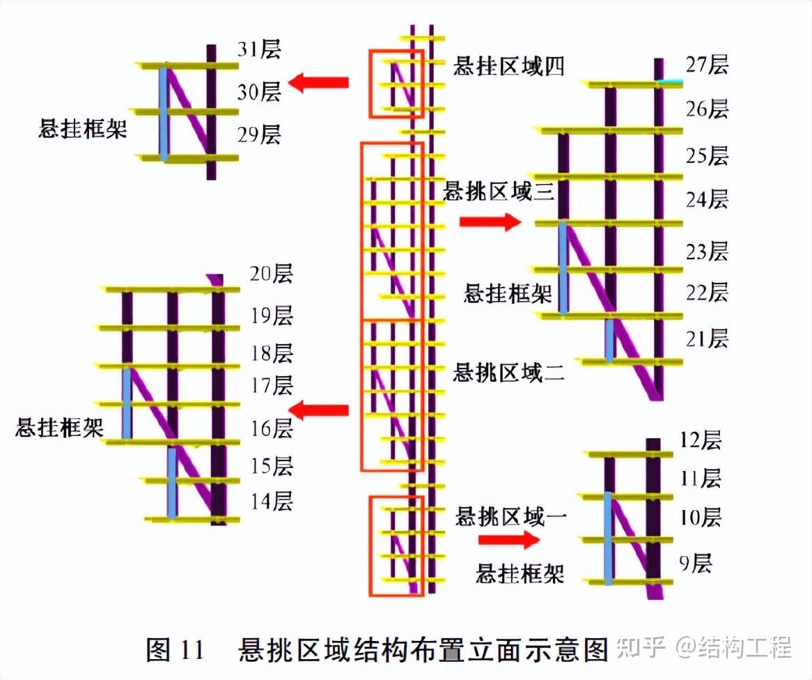 某超高层多重高空悬挑结构选型及设计 - 知乎