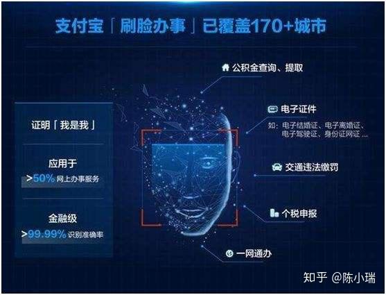 刷脸支付将可美颜_刷脸支付支持微信吗_美颜的照片能刷脸吗