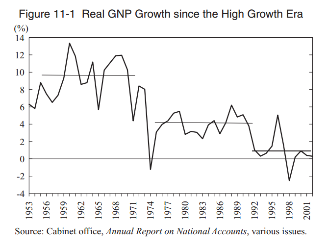 日本战后gdp