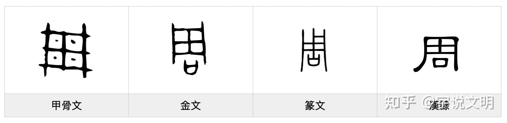 《說文解字·部》周:密也.从用口.段玉裁注:密.引伸訓爲周緻也.
