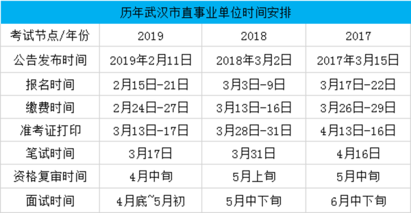 湖北教育考试成绩查询_湖北教育考试_湖北教育考试网天门教育