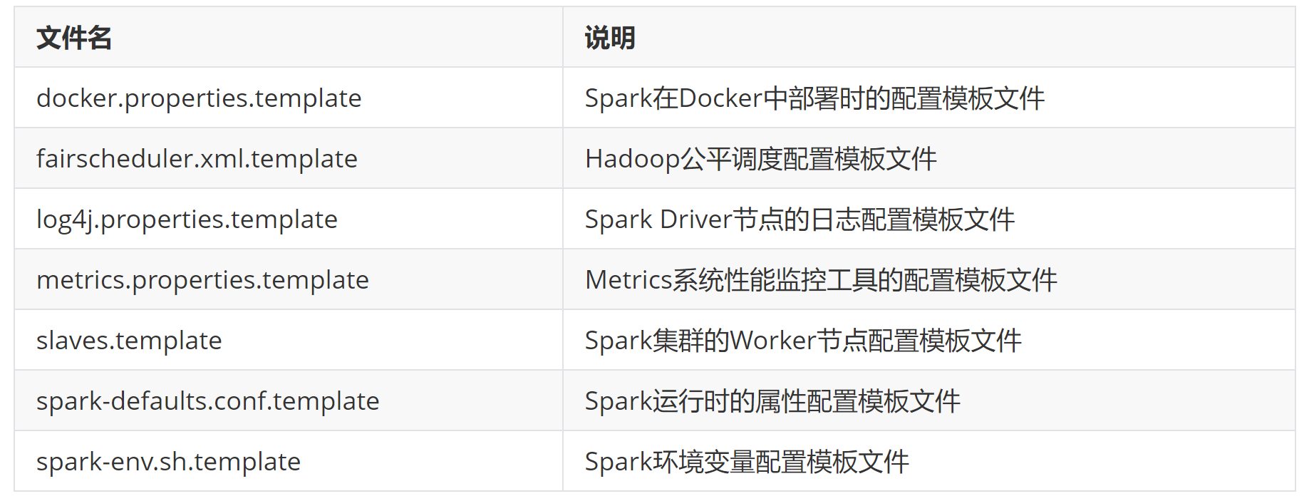 深入浅出理解 Spark 部署与工作原理 知乎