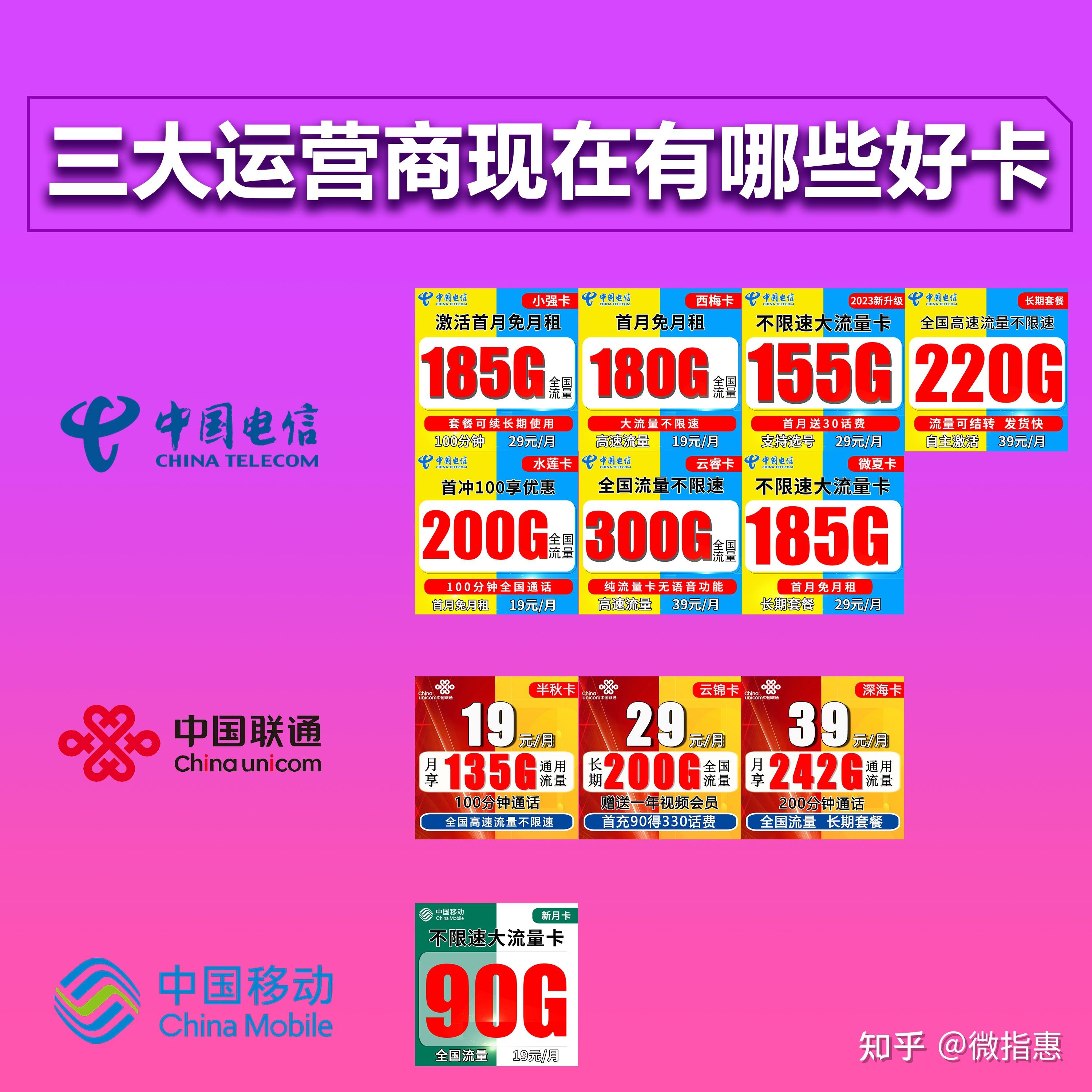 流量卡的真实面目 - 知乎