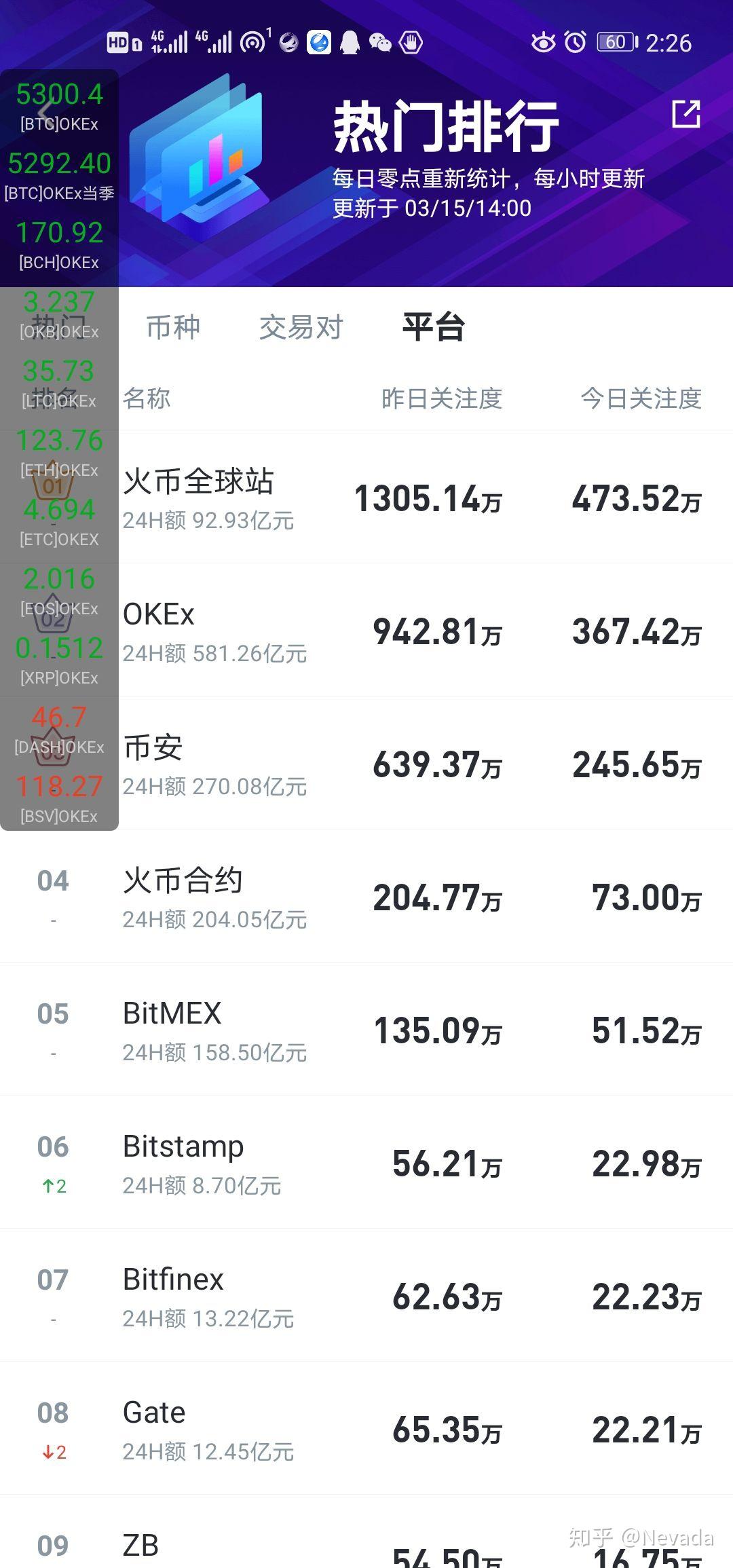 zgcom交易所排名多少
