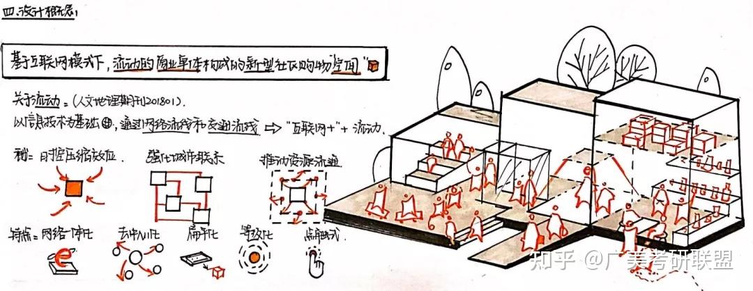 广美建环考研中期推演知多少