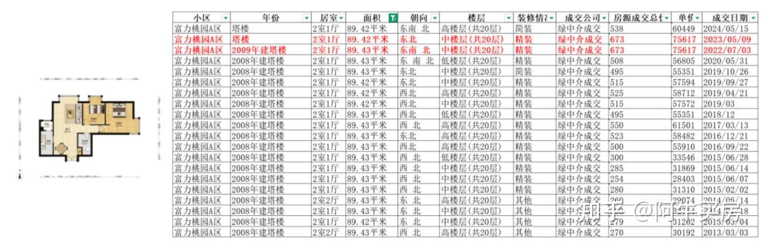 北京楼市:海淀西三旗超预期~ - 知乎