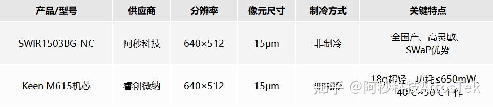 全国产短波红外相机怎么选?这一款值得关注