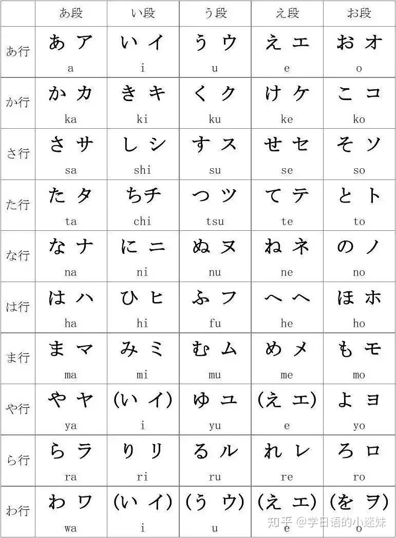 教你快速记忆日语五十音图!