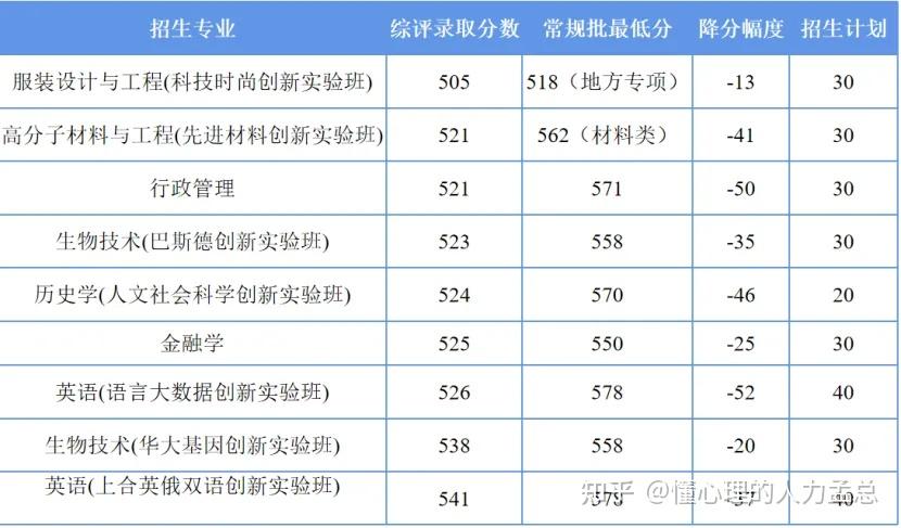 高中生家长看2025年山东综合评价招生变化 - 知乎