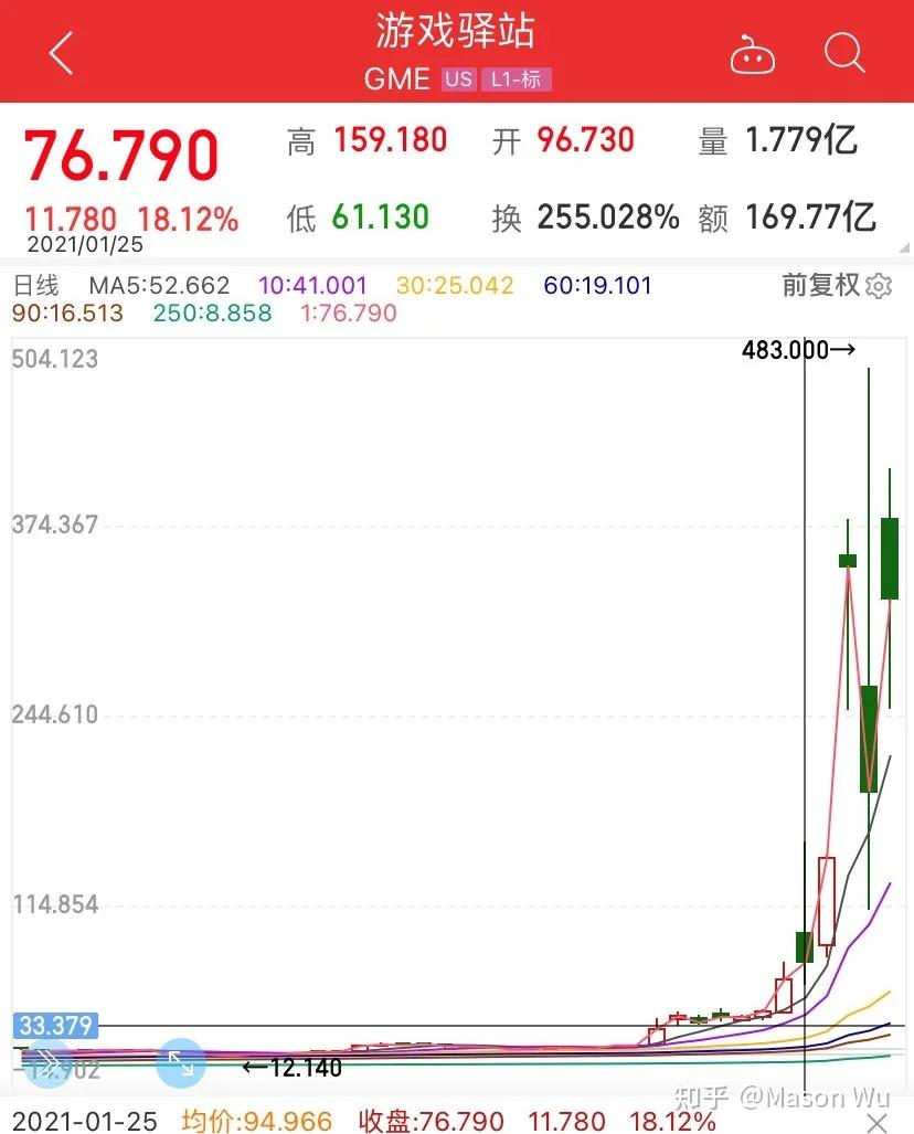 美股GameStop散户逼空机构这场大戏中，你不知道的背后深层次原因- 知乎