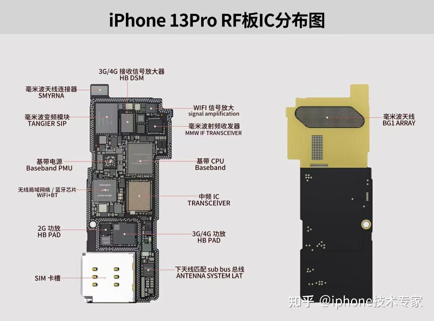 iphone13promax拆解及主板功能介绍