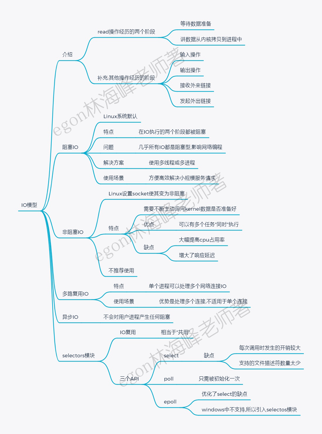 38、python并发编程之IO模型