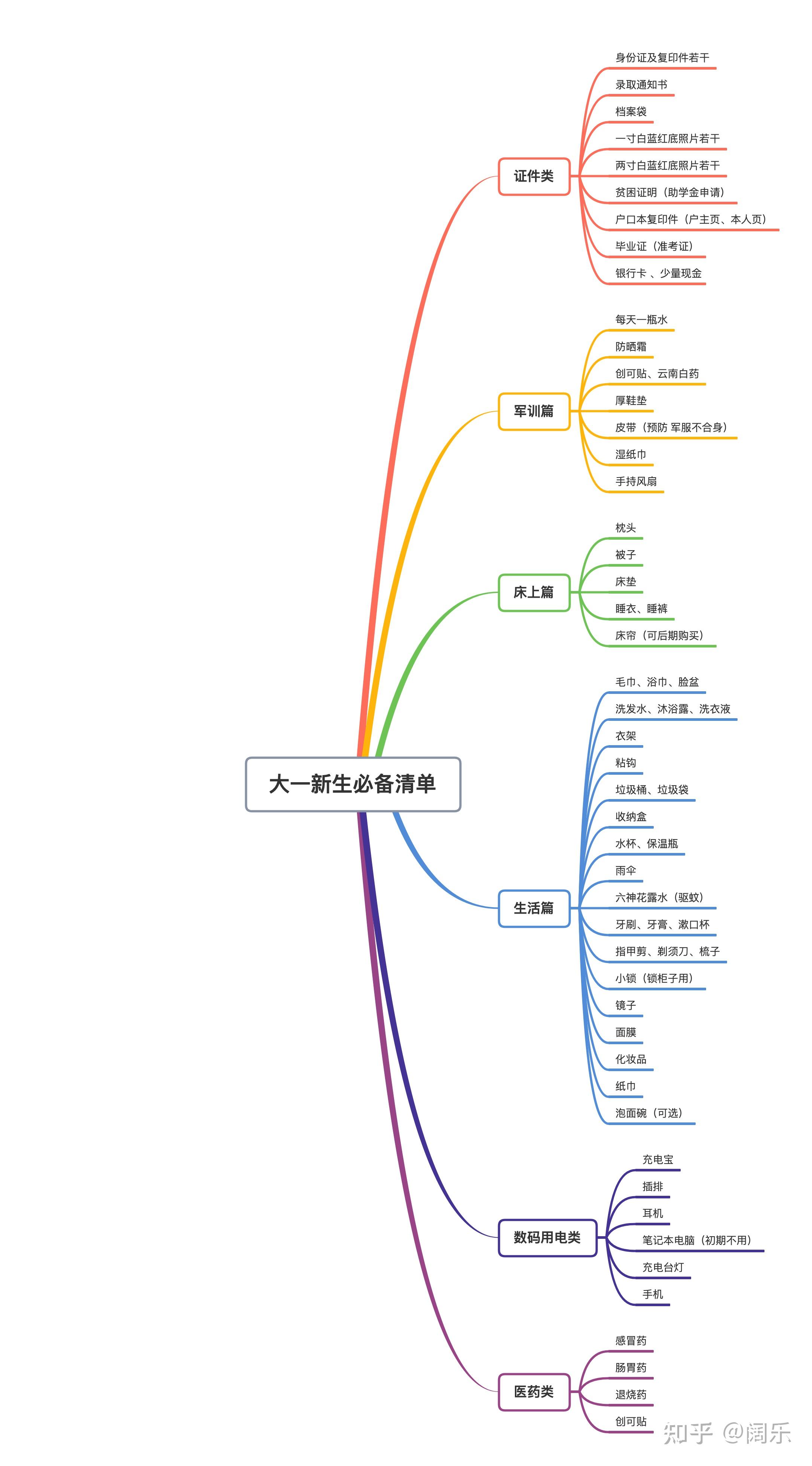 包头师范学院地图图片