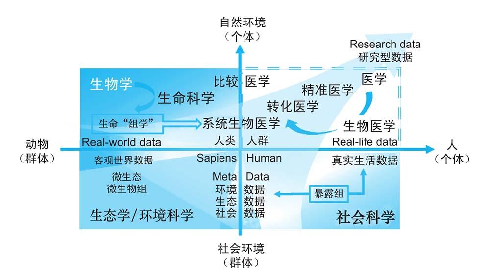 知乎盐选 | 生物医学大数据的态势与展望