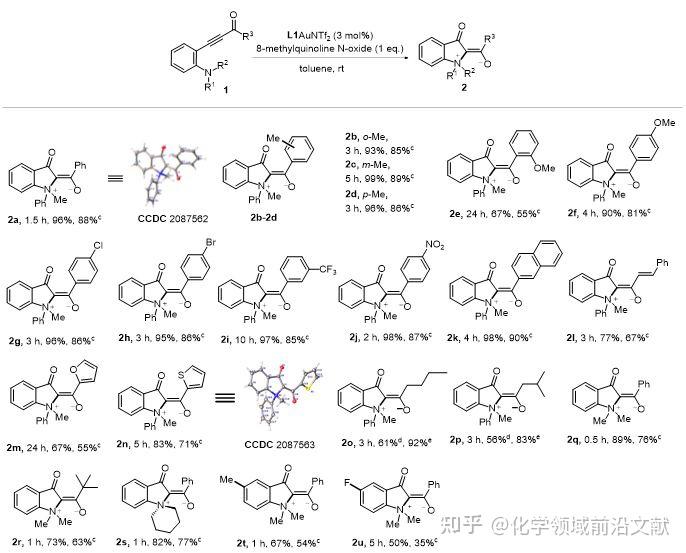 西北农林科技大学纪克攻教授课题组Org. Lett.:金(I)氧化胺化β-胺基炔酮生成季胺内盐——P,N-双齿磷配体的优点 - 知乎