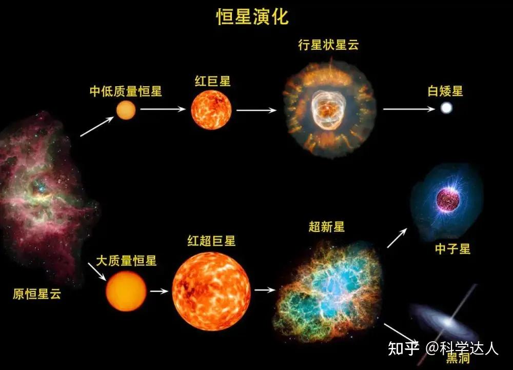 计算一颗恒星演化就要几个小时?现在实现3分钟就能模拟出1万颗! - 知乎