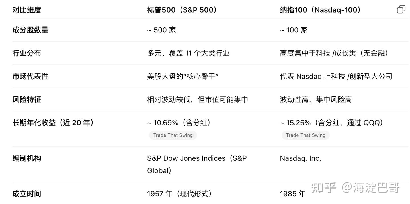 251114|一文梳理当前国内纳指及标普场外基金限额及场内ETF - 知乎