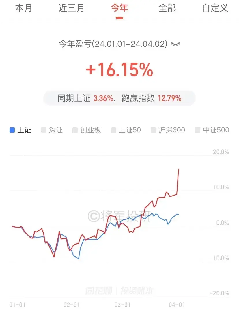 高分红股票一览2021图片