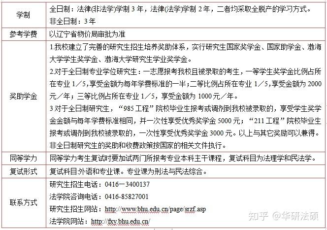 学院前身为渤海大学商学院国际经济与贸易系,金融系和政法学院法律系