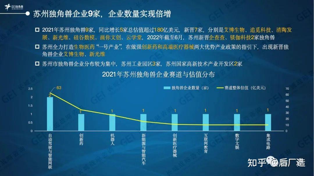 《中国独角兽企业研究报告2022》揭晓(附名单) - 知乎