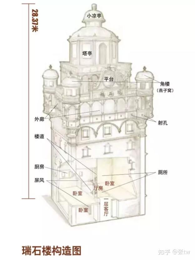 古厝平面图图片