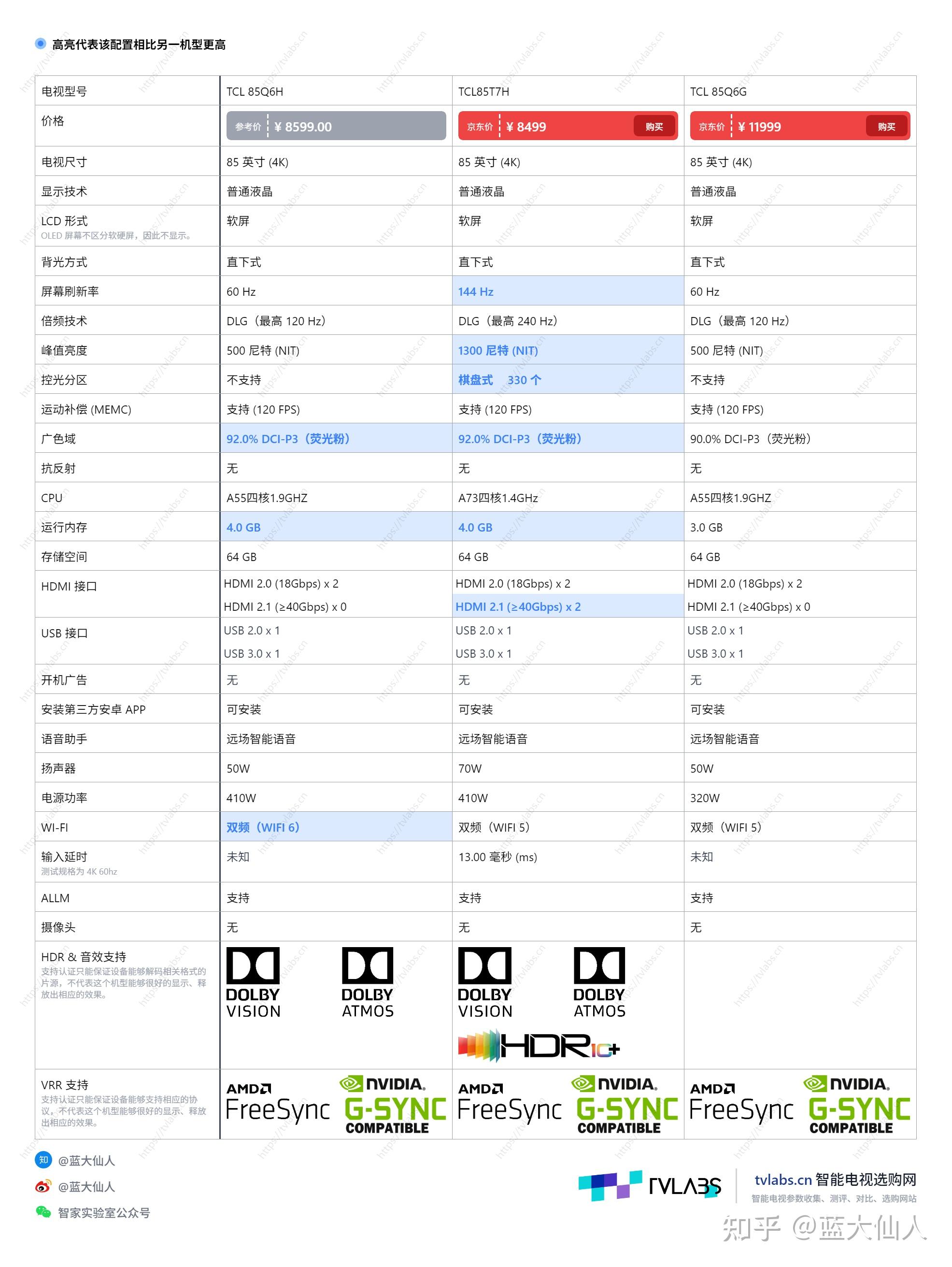 85寸的tcl电视,tcl85q6h和tcl85q6g,哪款好?