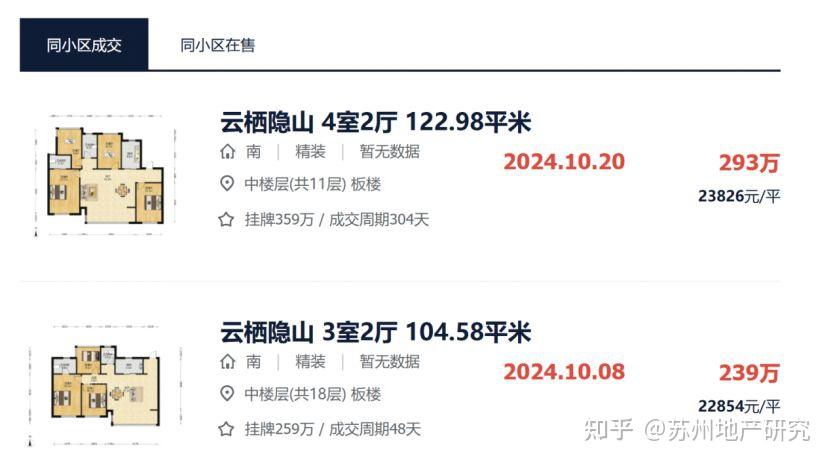 北京的天通苑 苏州的尹山湖 依然有人在做梦 - 知乎