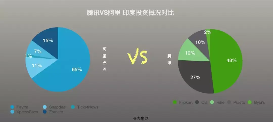 入印五年，腾讯再度求变 知乎