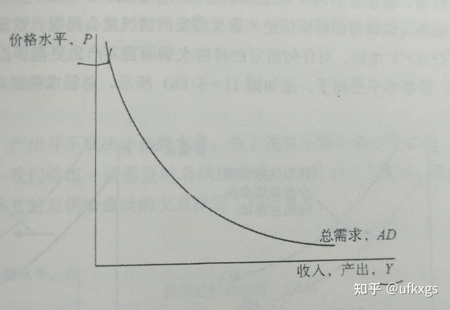宏观经济学曼昆（第四篇）（第十一章） - 知乎