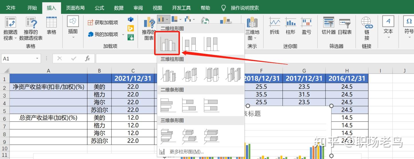 请问像这样两个或两个以上柱状图合并的图怎么做？ - 知乎