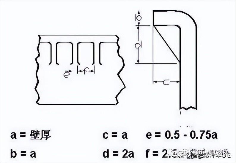 结构设计中的那些加强筋的设计你都了解多少他们有什么讲究吗
