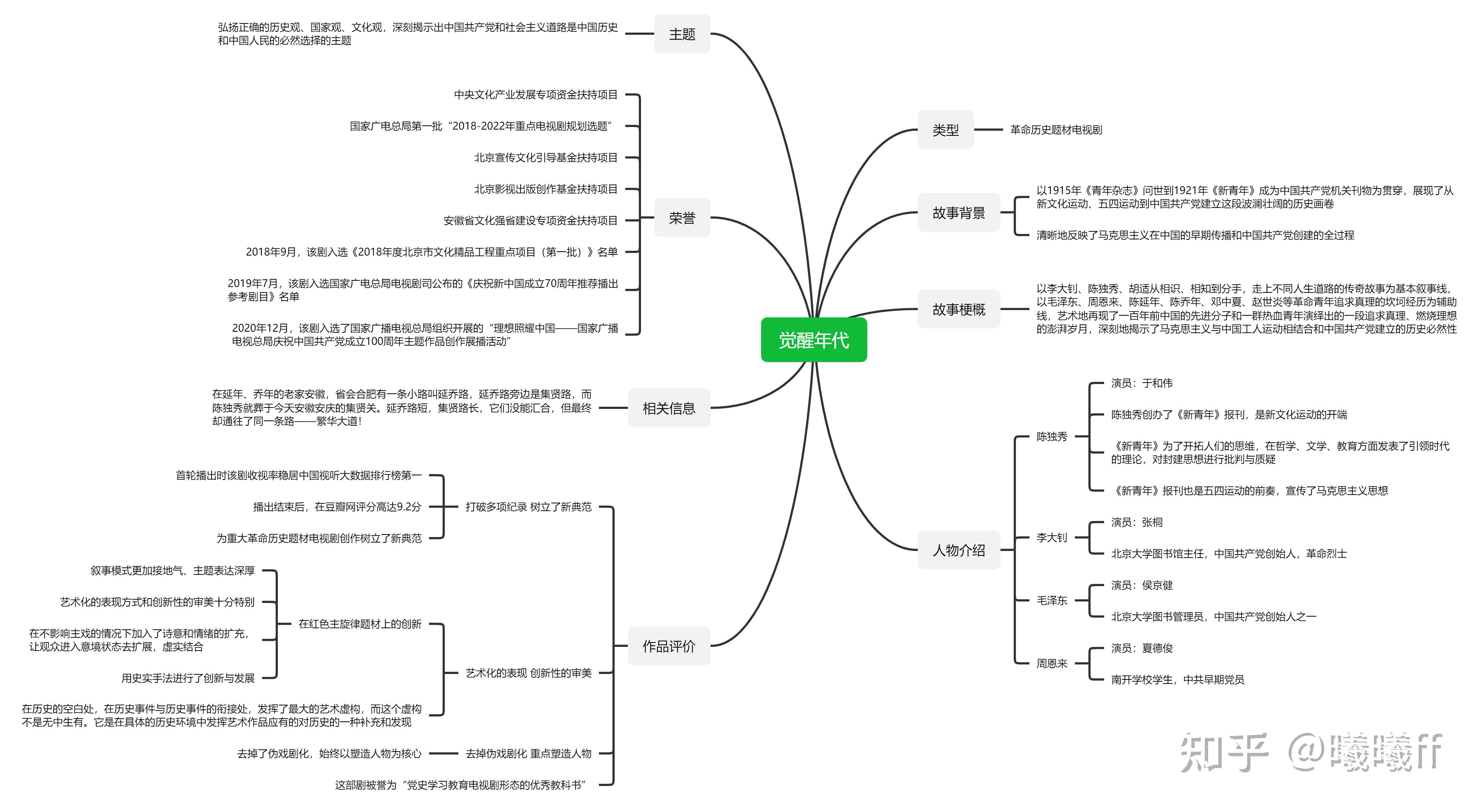 思维导图模板大全,20个简单漂亮的模板分享