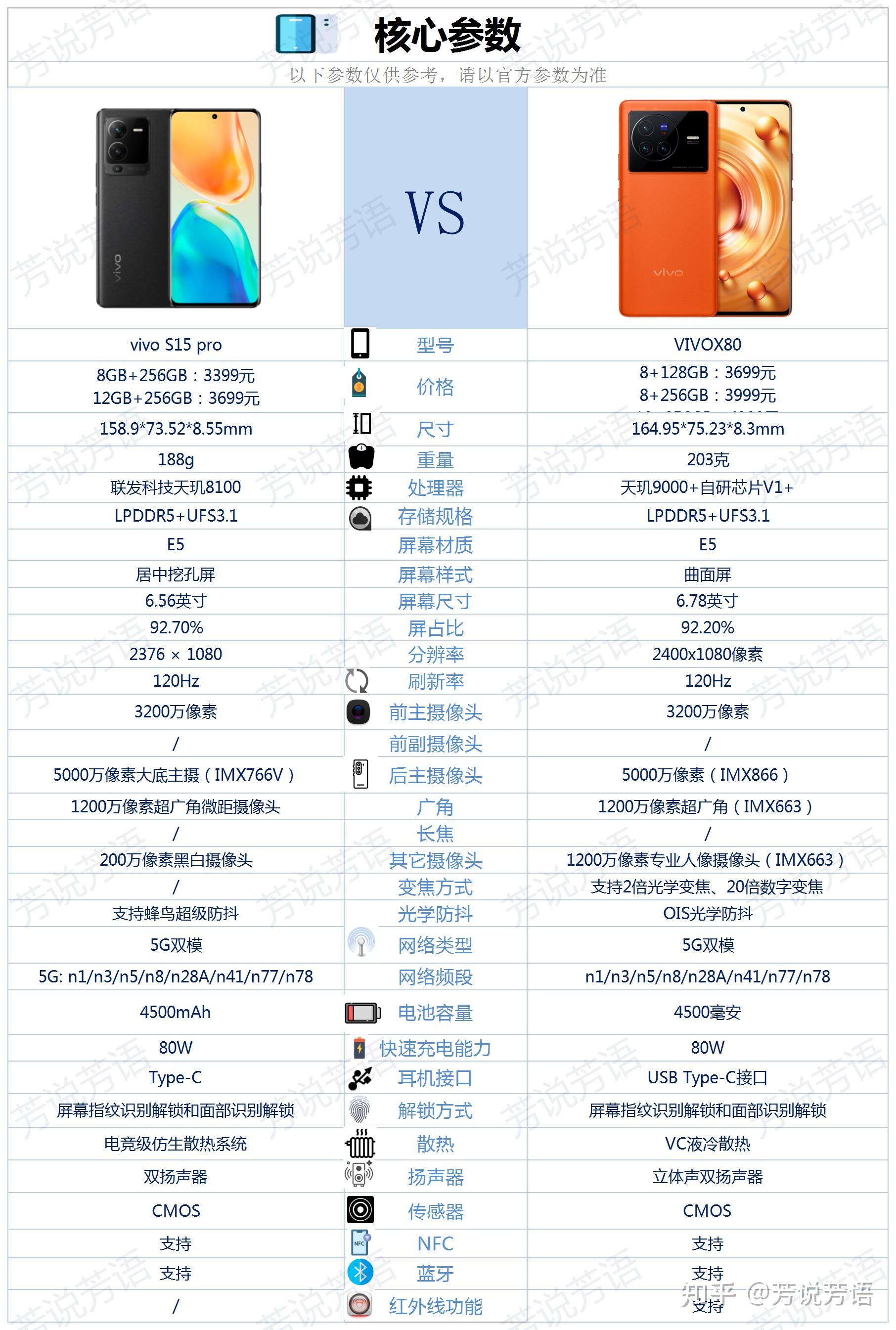 vivos15pro这款手机的优缺点