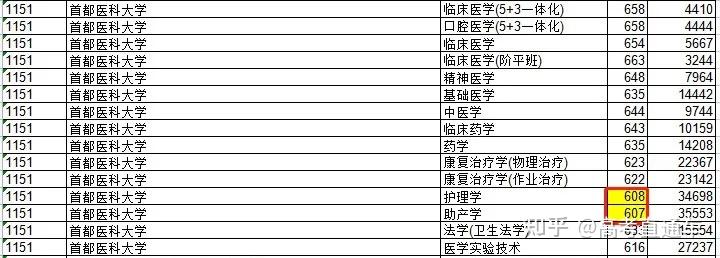断档132分!多所985高校今年爆冷,早知道就报考了……插图47 断档132分!多所985高校今年爆冷,早知道就报考了……插图47