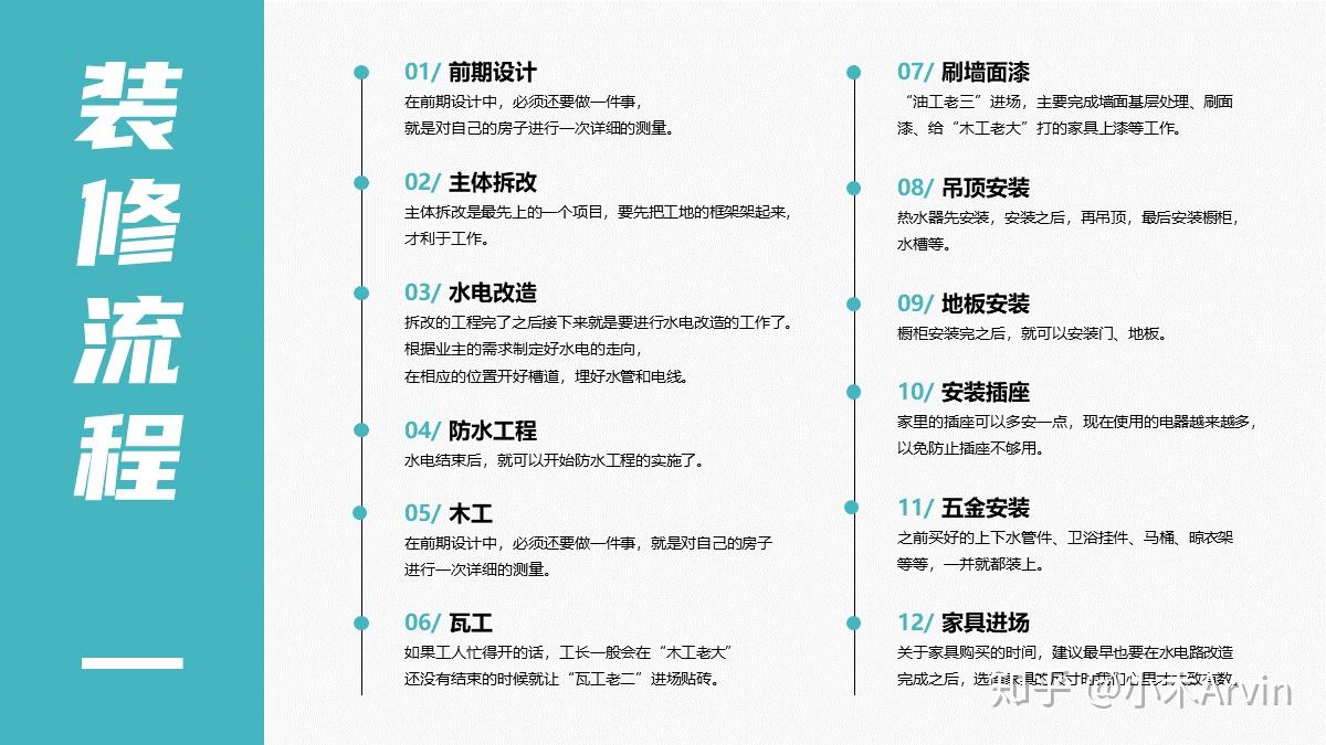 PPT中较长的流程图如何清晰展现?? - 知乎