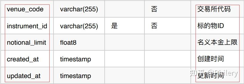 sitelusongsong.com seo建站需求_建站需求表_qq超市特殊顾客需求表 更新16店90级解