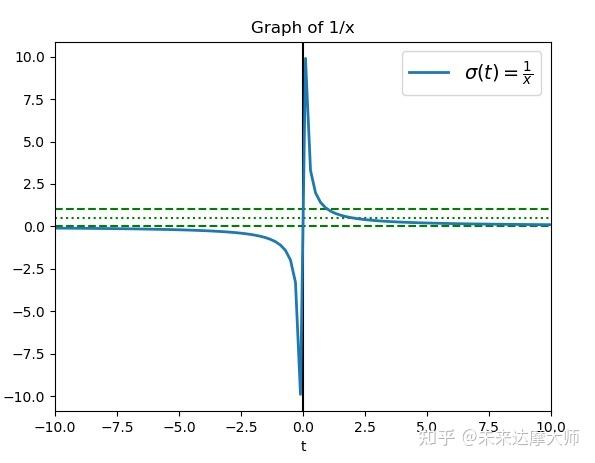 Kagglematplotlib Pyplot Axhline