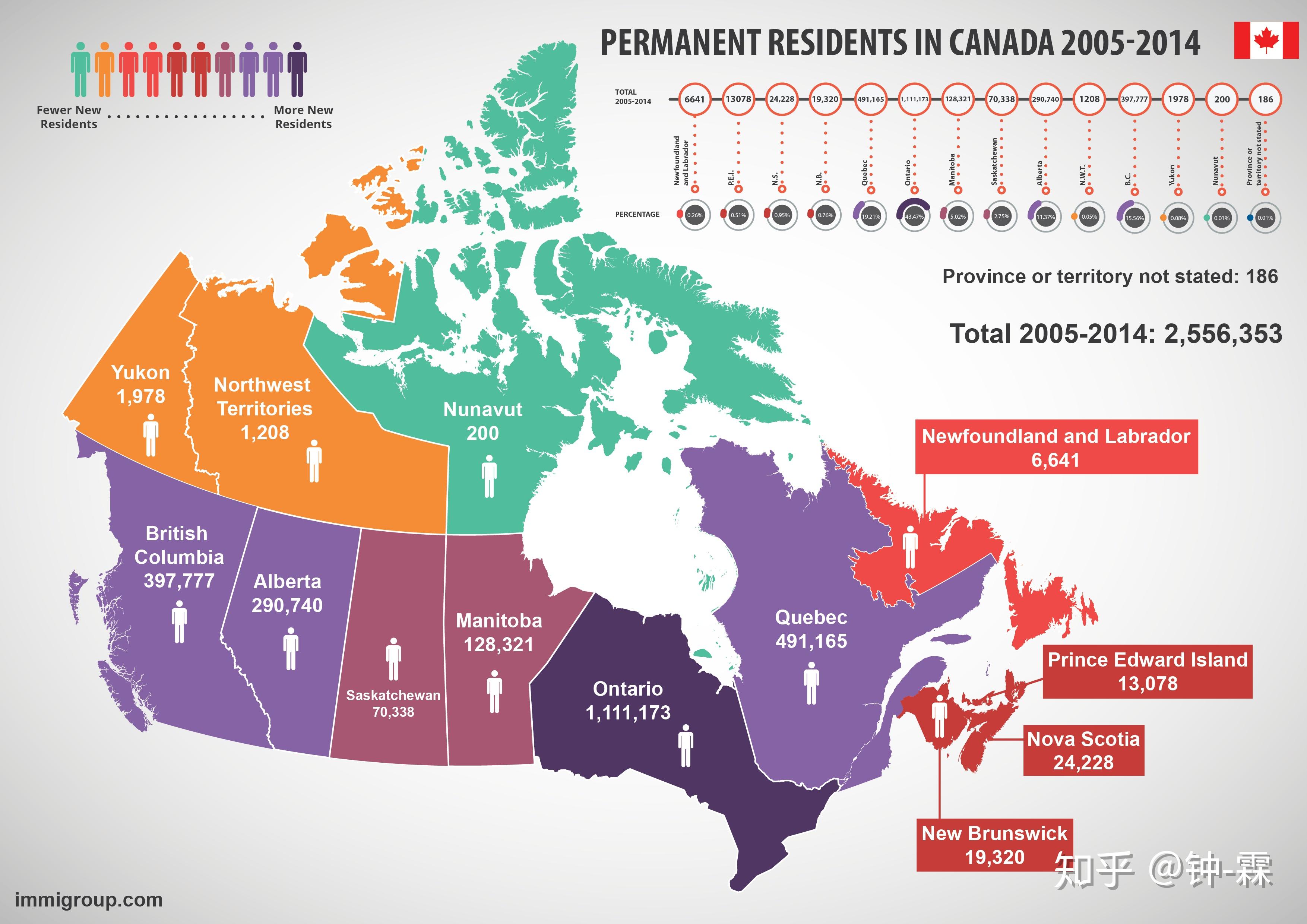 《美国新闻与世界报道》最近的一项调查显示,加拿大的生活质量在全球