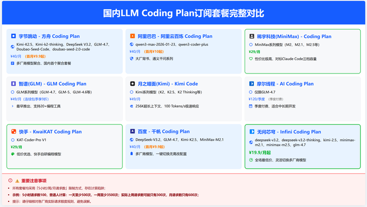 Llm Coding Map 已知国内 LLM Coding Plan 订阅套餐整理 - 知乎