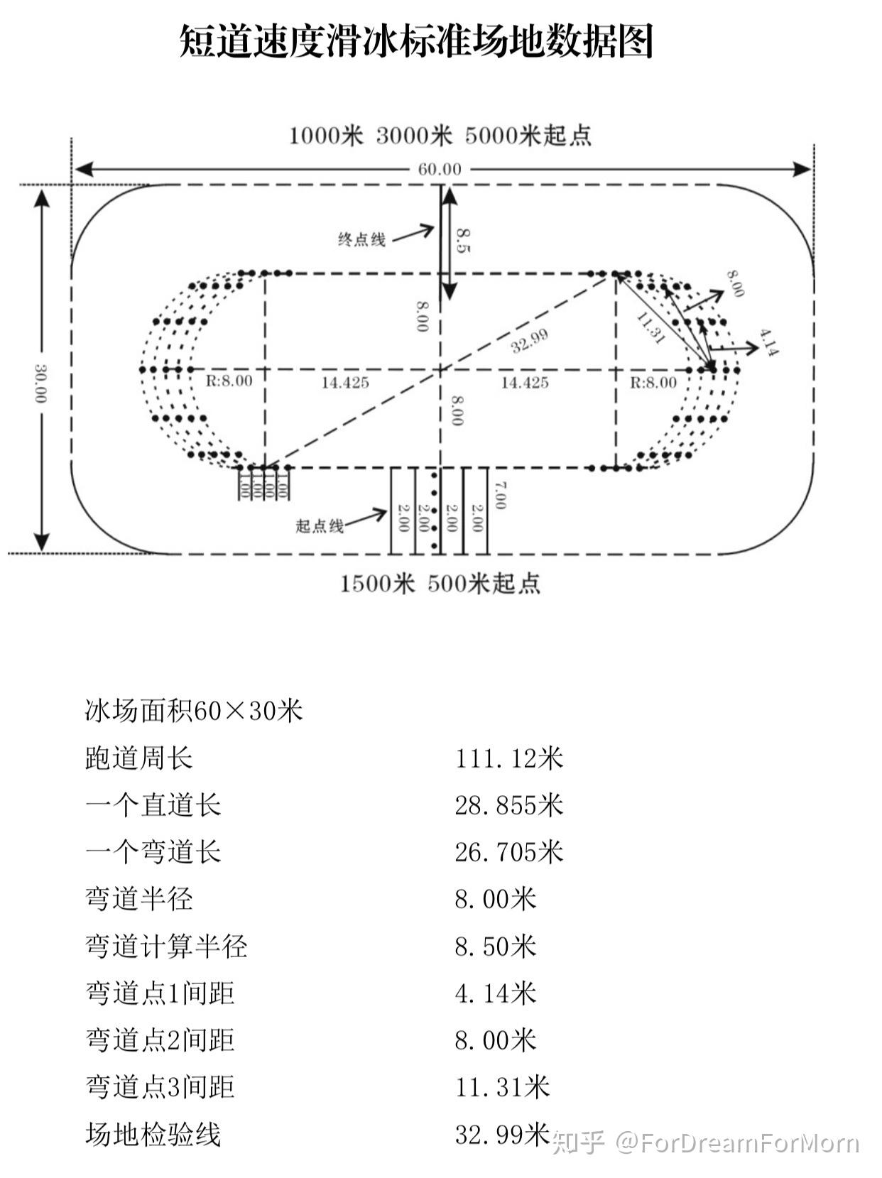 短道速滑如何看