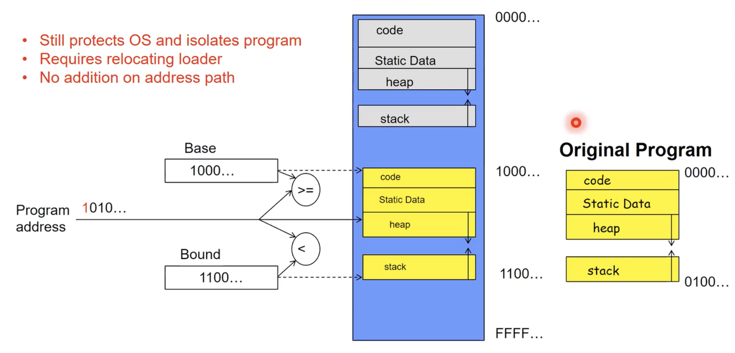 14: Memory 1 Virtual Memory, Segments and Page Tables - 知乎