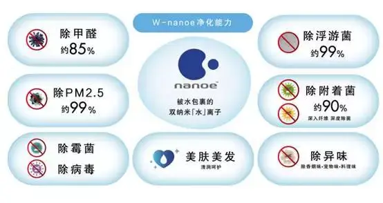 松下nanoe纳米水离子，听专家详解其空气净化原理