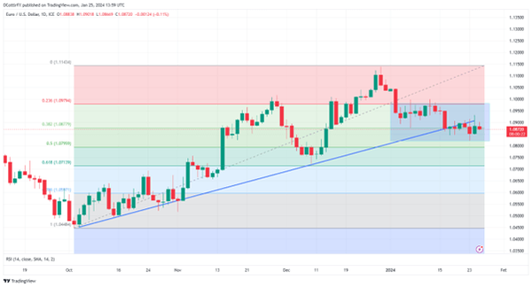 美元涨跌互现，GDP数据超出预期，悲观的欧洲央行立场不变