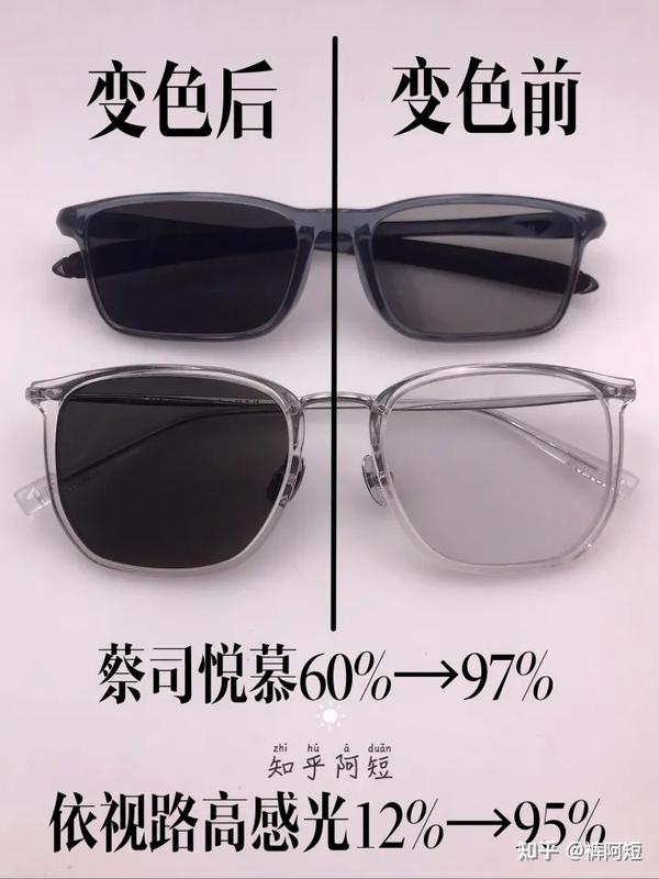 我眼中的德国罗敦司得(RODENSTOCK)镜片 - 知乎