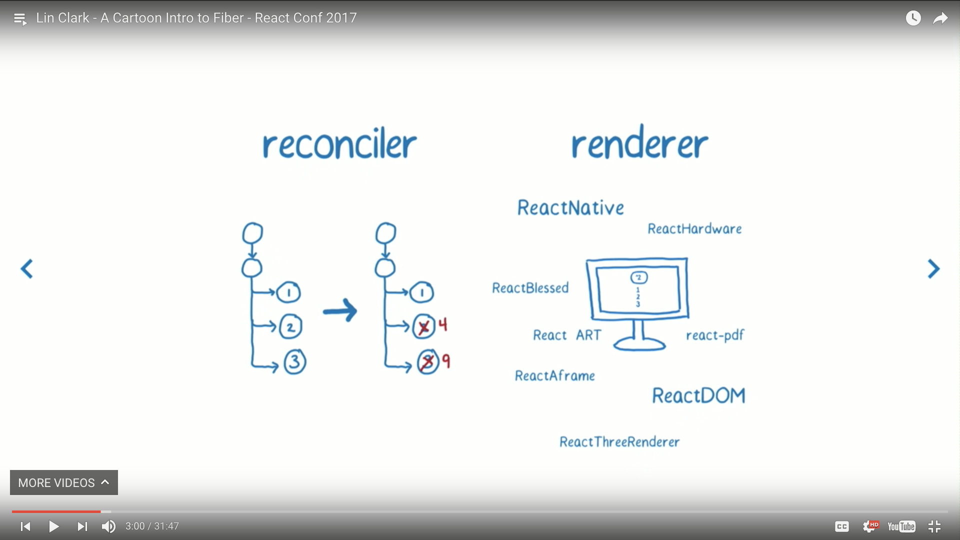 React cookie